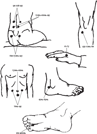 Иллюстрация к книге — Лечебные точки организма. Снимаем боли в сердце и в области живота [_45.jpg]