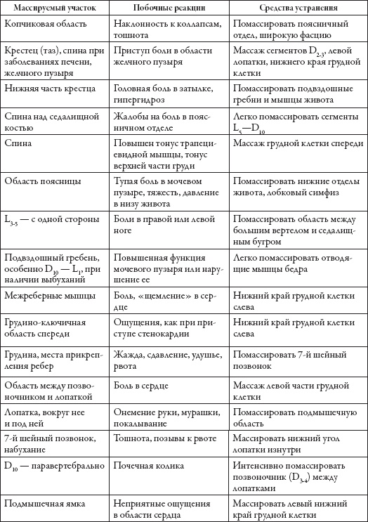 Иллюстрация к книге — Массаж. Уроки великого мастера [_121.jpg]