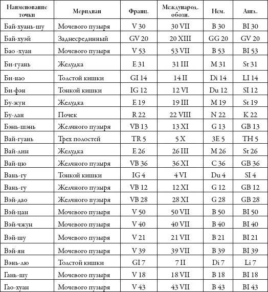 Иллюстрация к книге — Массаж. Уроки великого мастера [_185.jpg]