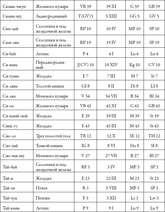 Иллюстрация к книге — Массаж. Уроки великого мастера [_190.jpg]