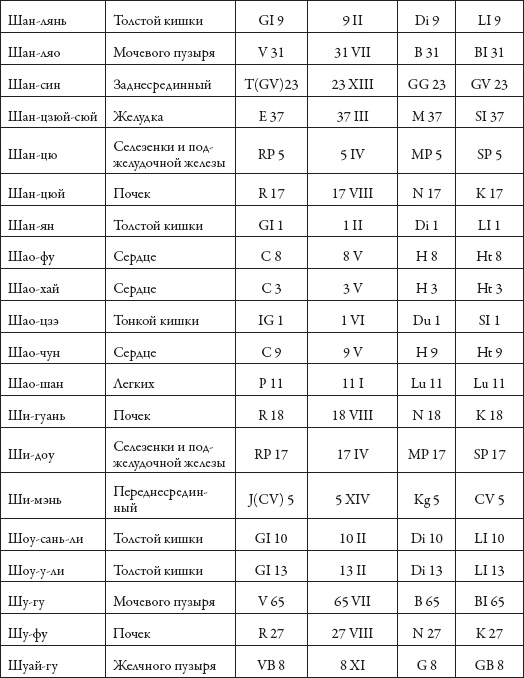 Иллюстрация к книге — Массаж. Уроки великого мастера [_199.jpg]