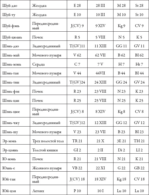 Иллюстрация к книге — Массаж. Уроки великого мастера [_200.jpg]
