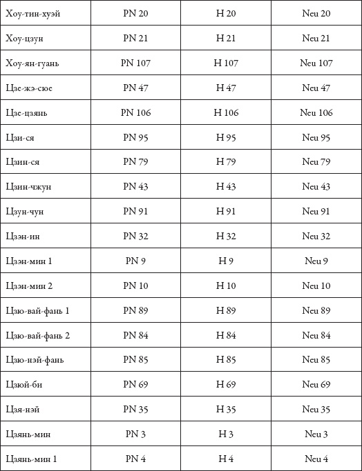 Иллюстрация к книге — Массаж. Уроки великого мастера [_205.jpg]