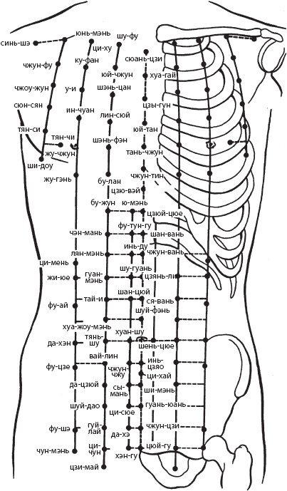 Иллюстрация к книге — Массаж. Уроки великого мастера [_78.jpg]