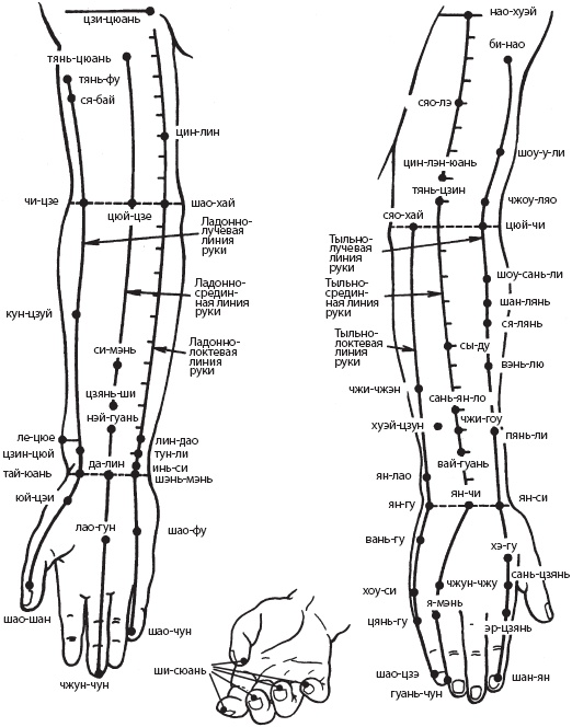 Иллюстрация к книге — Массаж. Уроки великого мастера [_79.jpg]
