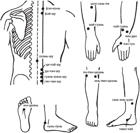 Иллюстрация к книге — Массаж. Уроки великого мастера [_94.jpg]
