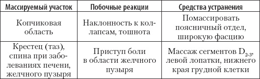 Иллюстрация к книге — Большой справочник по массажу [_124.jpg]