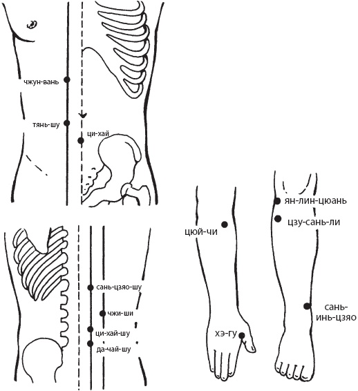 Иллюстрация к книге — Большой справочник по массажу [_156.jpg]