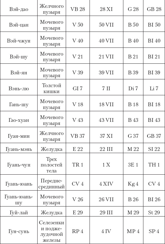 Иллюстрация к книге — Большой справочник по массажу [_191.jpg]