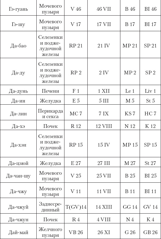 Иллюстрация к книге — Большой справочник по массажу [_192.jpg]
