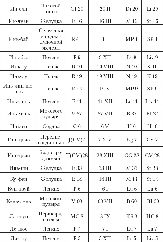 Иллюстрация к книге — Большой справочник по массажу [_194.jpg]