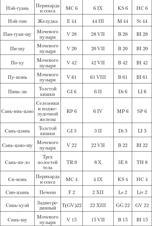 Иллюстрация к книге — Большой справочник по массажу [_196.jpg]