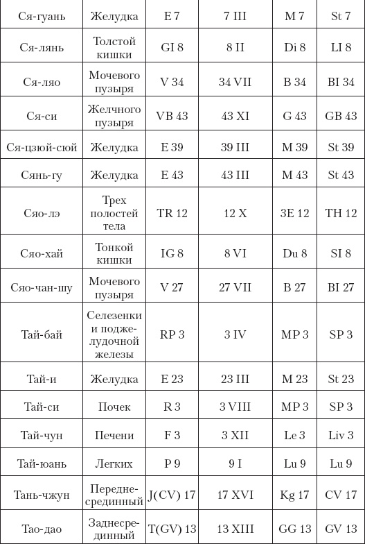 Иллюстрация к книге — Большой справочник по массажу [_198.jpg]