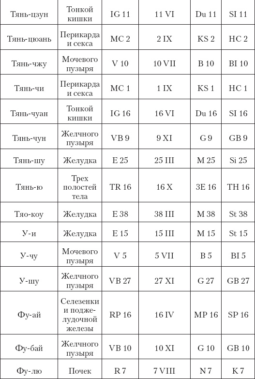 Иллюстрация к книге — Большой справочник по массажу [_200.jpg]