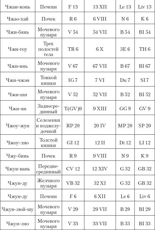 Иллюстрация к книге — Большой справочник по массажу [_207.jpg]