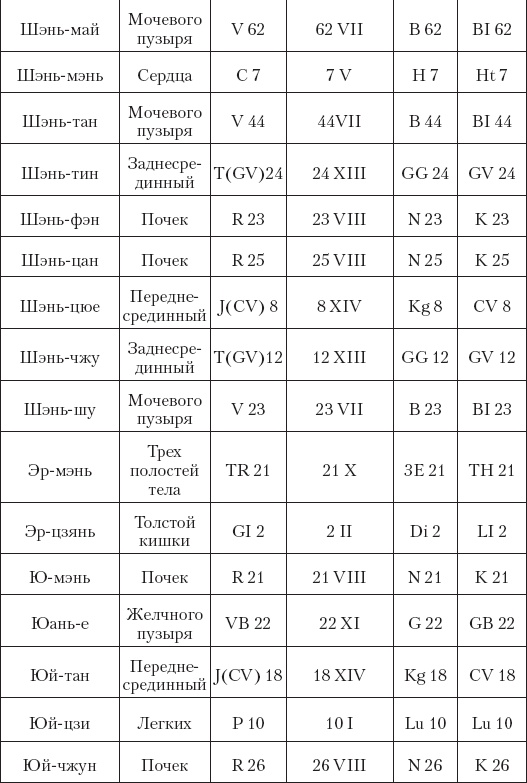 Иллюстрация к книге — Большой справочник по массажу [_211.jpg]