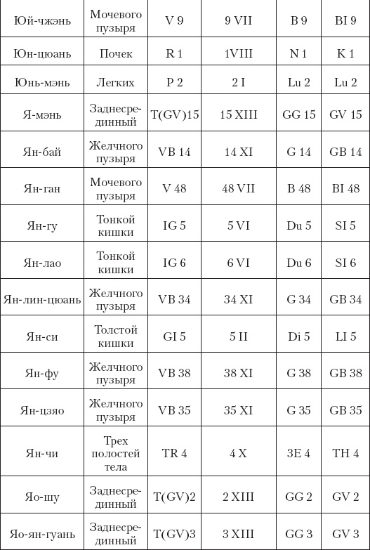 Иллюстрация к книге — Большой справочник по массажу [_212.jpg]