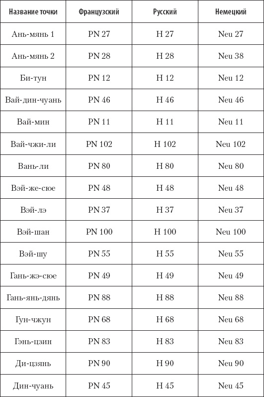 Иллюстрация к книге — Большой справочник по массажу [_213.jpg]