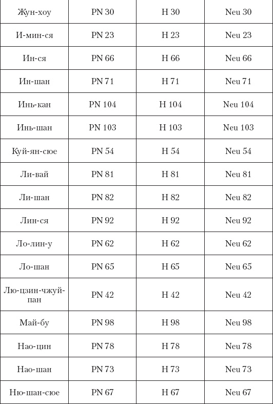 Иллюстрация к книге — Большой справочник по массажу [_214.jpg]