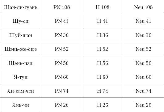 Иллюстрация к книге — Большой справочник по массажу [_219.jpg]