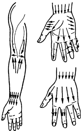 Иллюстрация к книге — Все про массаж [i_074.jpg]