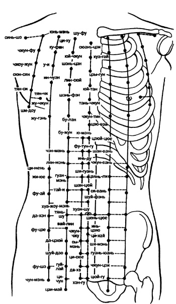 Иллюстрация к книге — Все про массаж [i_085.jpg]