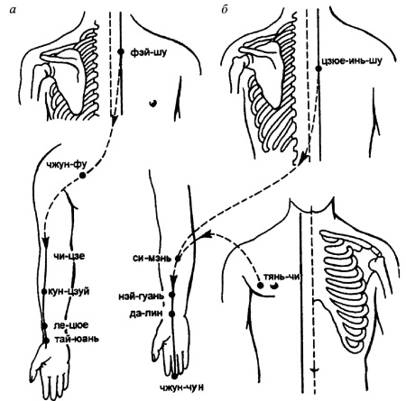 Иллюстрация к книге — Все про массаж [i_087.jpg]