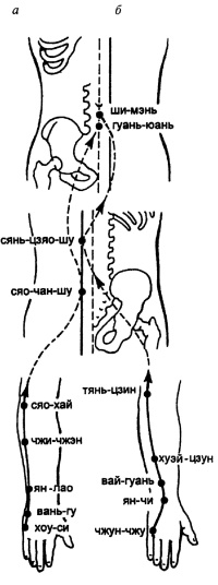 Иллюстрация к книге — Все про массаж [i_089.jpg]