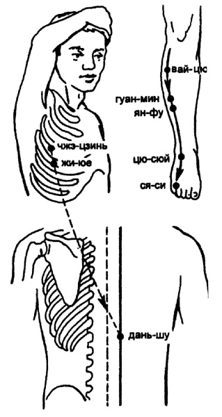Иллюстрация к книге — Все про массаж [i_093.jpg]
