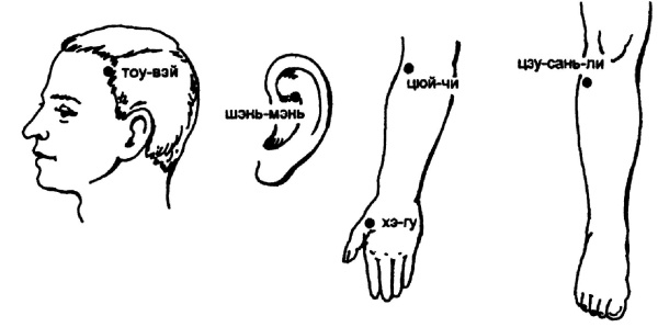 Иллюстрация к книге — Все про массаж [i_105.jpg]