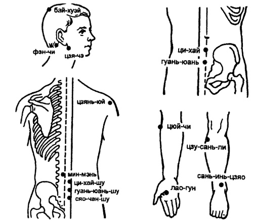 Иллюстрация к книге — Все про массаж [i_106.jpg]
