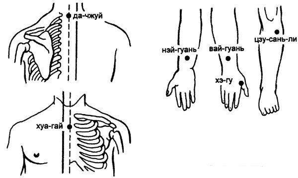 Иллюстрация к книге — Все про массаж [i_111.jpg]