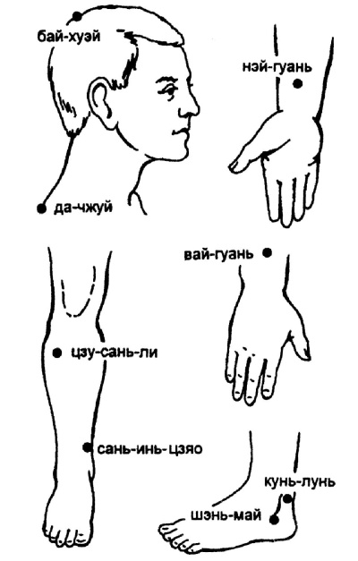Иллюстрация к книге — Все про массаж [i_119.jpg]