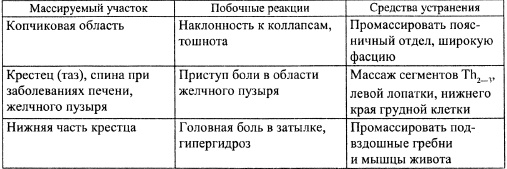 Иллюстрация к книге — Все про массаж [i_139.jpg]