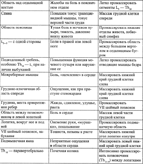 Иллюстрация к книге — Все про массаж [i_140.jpg]