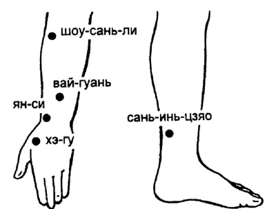 Иллюстрация к книге — Все про массаж [i_146.jpg]
