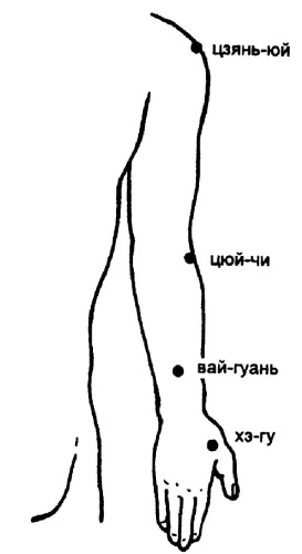 Иллюстрация к книге — Все про массаж [i_148.jpg]