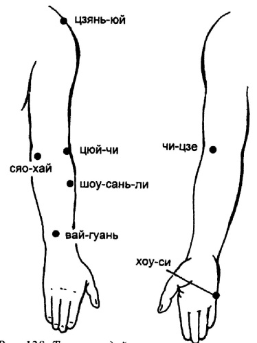 Иллюстрация к книге — Все про массаж [i_149.jpg]