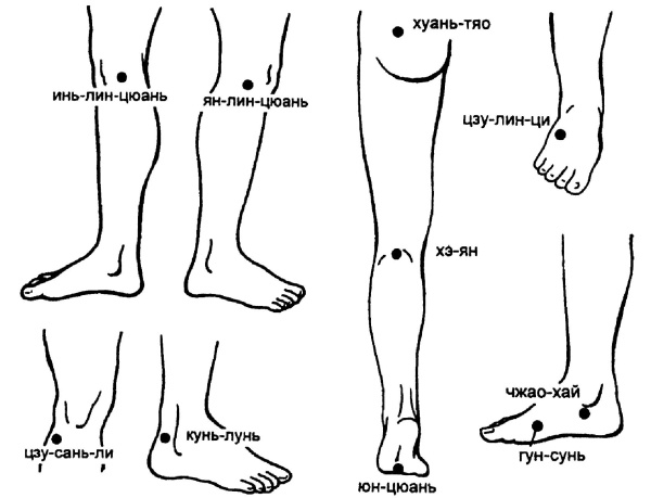Иллюстрация к книге — Все про массаж [i_150.jpg]