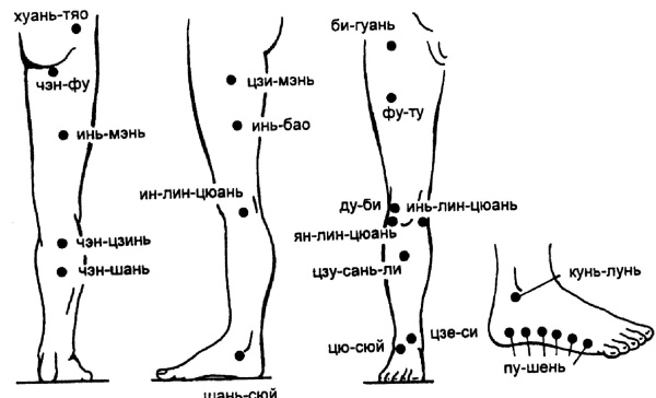 Иллюстрация к книге — Все про массаж [i_154.jpg]