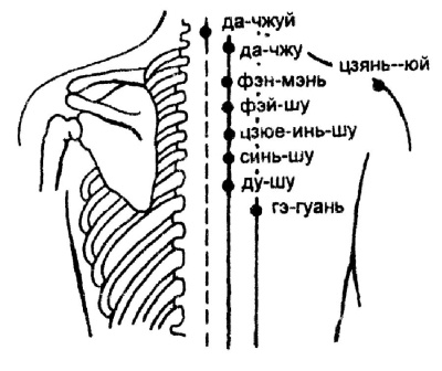Иллюстрация к книге — Все про массаж [i_156.jpg]
