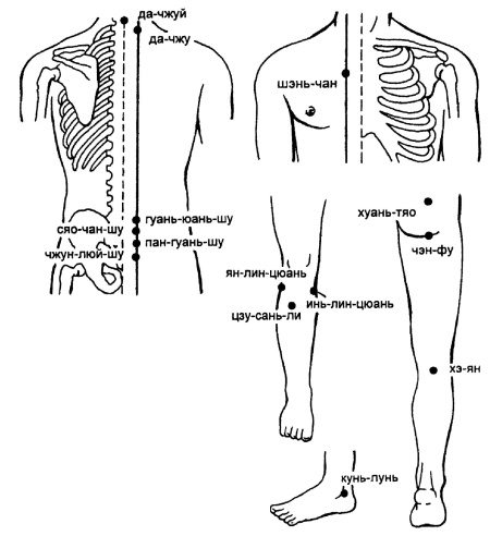 Иллюстрация к книге — Все про массаж [i_159.jpg]
