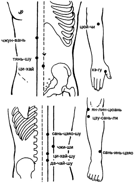 Иллюстрация к книге — Все про массаж [i_173.jpg]