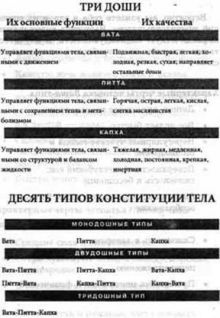 Иллюстрация к книге — Полноценный сон. Полная программа по преодолению бессонницы [pic_3.jpg]