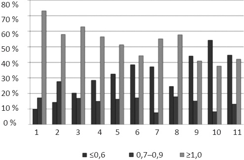 Иллюстрация к книге — Как сохранить зрение детей. Эффективные упражнения [_5.jpg]