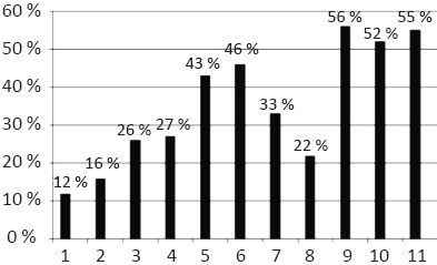 Иллюстрация к книге — Как сохранить зрение детей. Эффективные упражнения [_6.jpg]