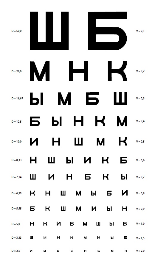 Иллюстрация к книге — Как улучшить зрение, когда тебе за... [i_015.jpg]