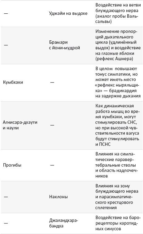 Иллюстрация к книге — Йогатерапия. Практическое руководство [i_003.jpg]