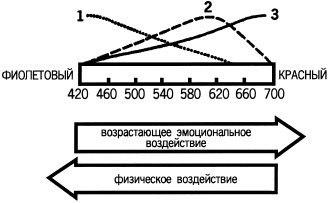 Иллюстрация к книге — Биоритмы, или Как стать здоровым [_14.jpg]