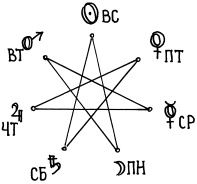Иллюстрация к книге — Биоритмы, или Как стать здоровым [_33.jpg]